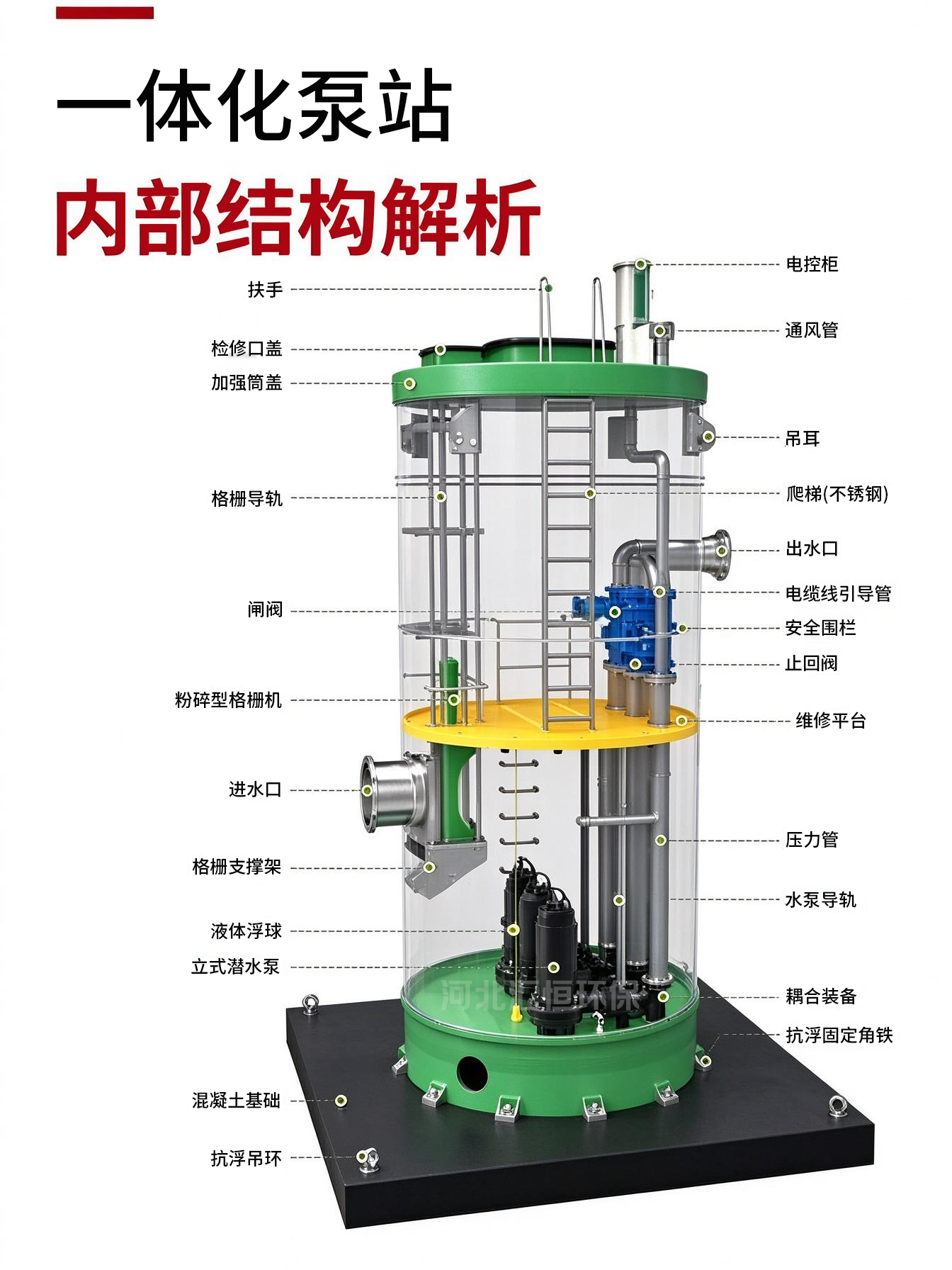 一体化泵站内部结构