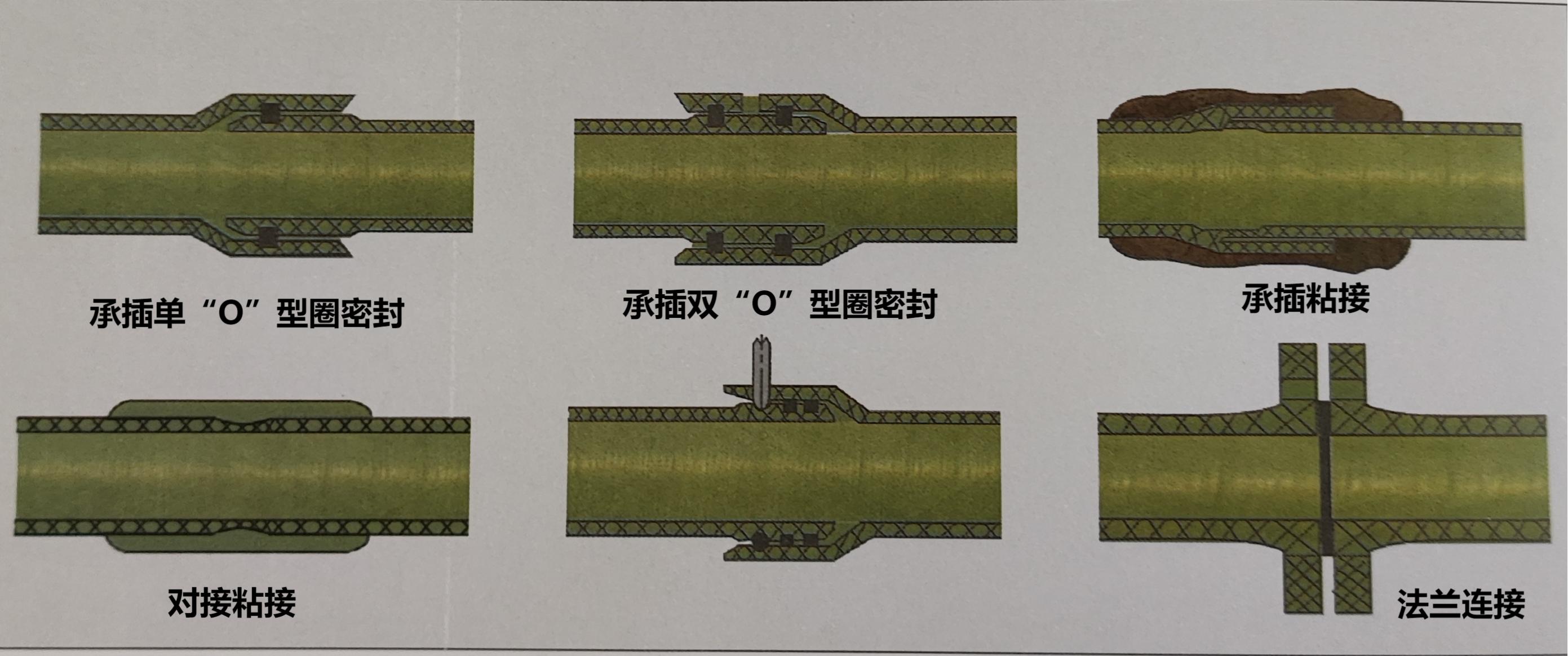 玻璃钢管道连接方式